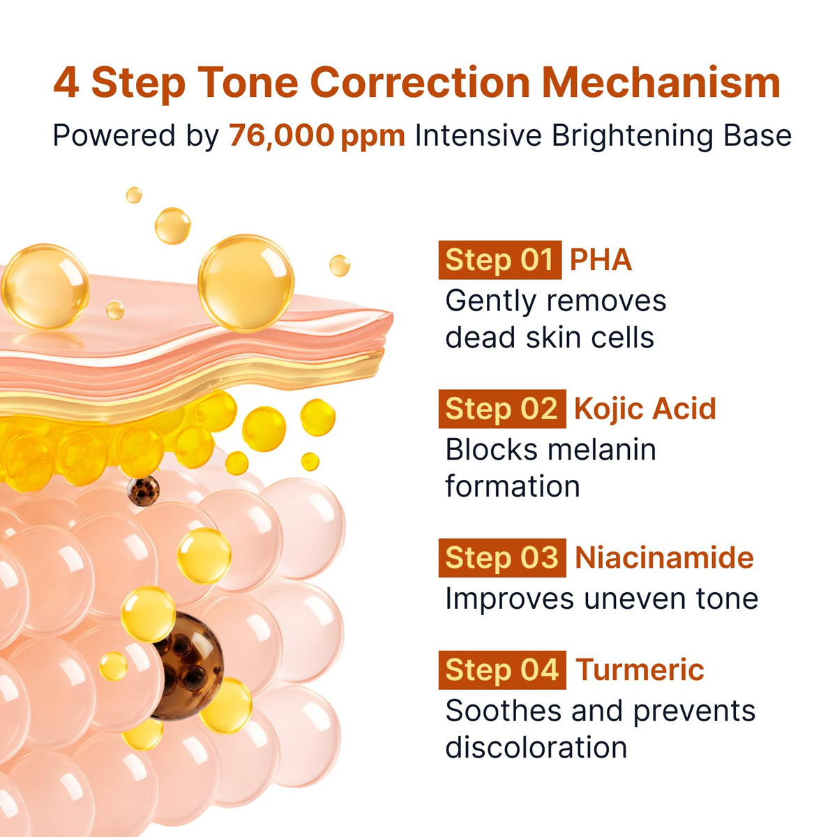Sungboon Editor Brightening Ampoule | Kojic Acid, Niacinamide & Turmeric | Korean Skincare | 40ml