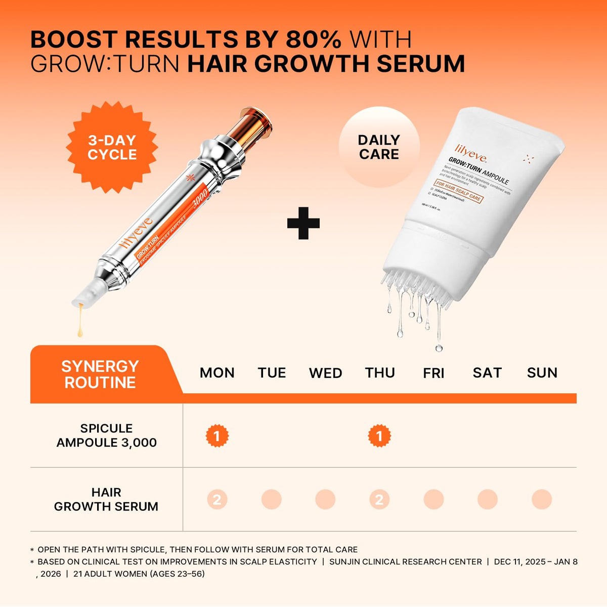 Lilyeve Grow Turn Exosome Spicule Ampoule 3000 | Deep Scalp Treatment, Hair Loss | Korean Haircare | 10ml