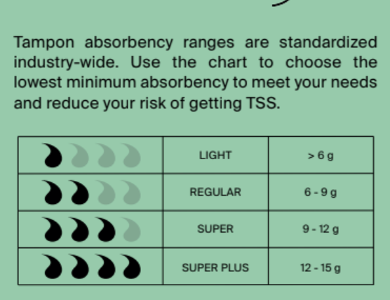 Organic Cotton Non-Applicator Tampons- Regular Absorbency - Non shed security veil