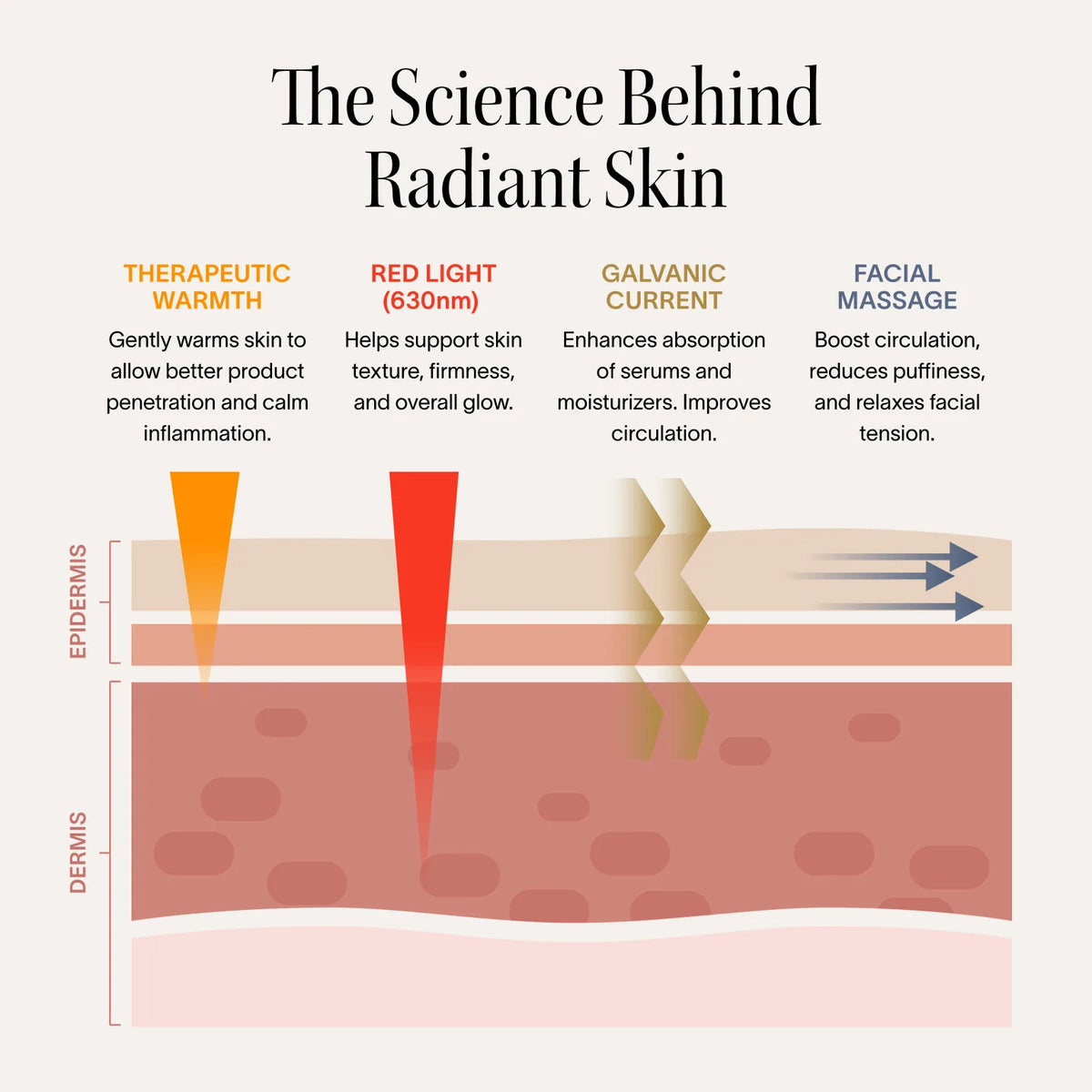 Solawave 4-in-1 Skincare Wand & LightBoost Serum Kit