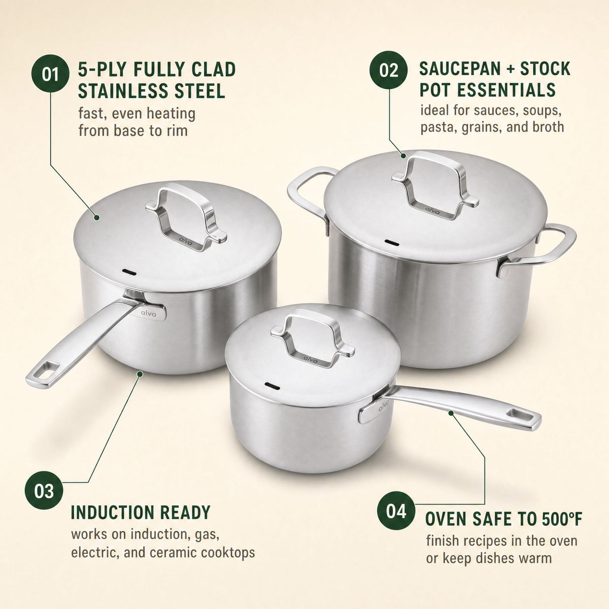 5-Ply Stainless Pot Set, 6-Piece