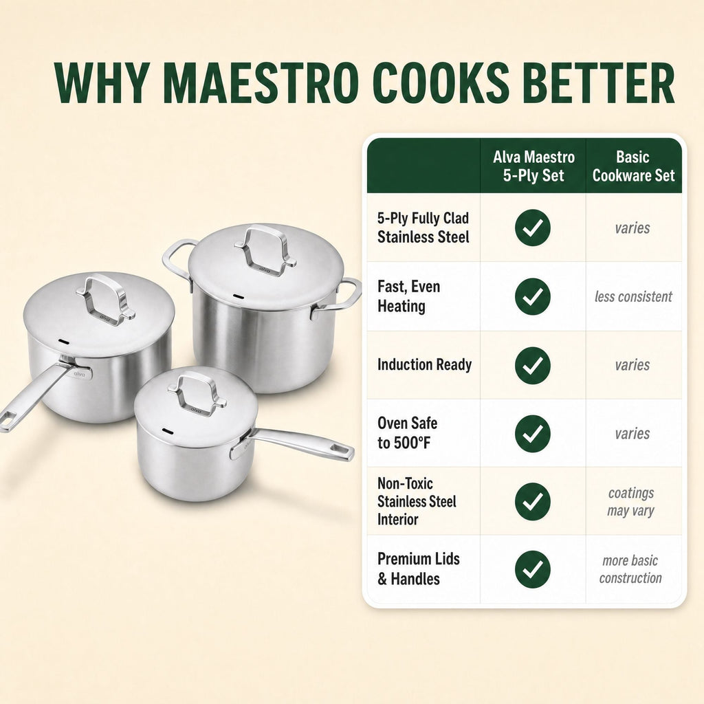 5-Ply Stainless Pot Set, 6-Piece